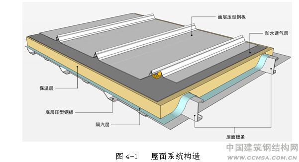 樹脂瓦屋面內部有冷凝水怎么辦？